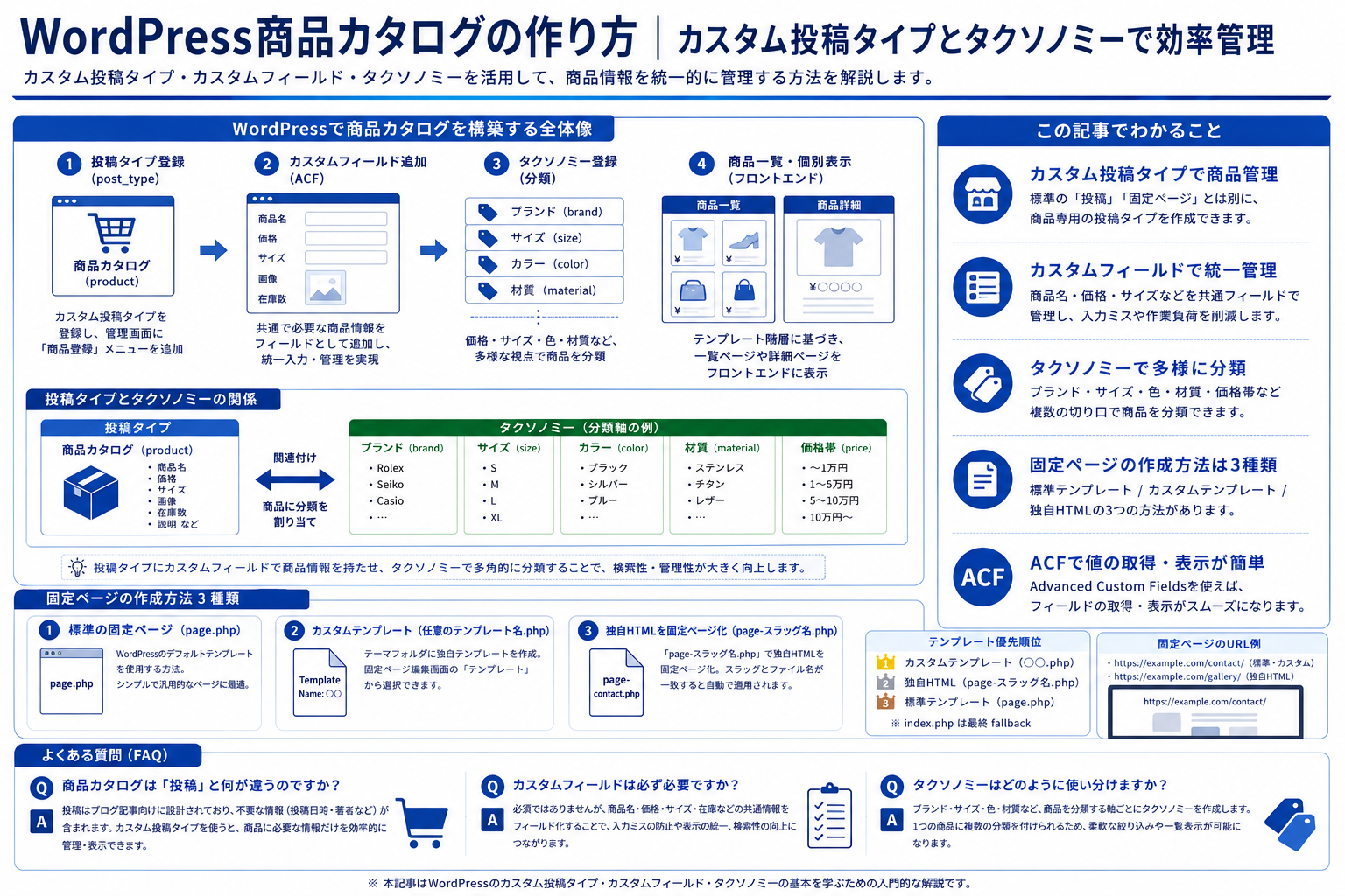 WordPressで商品カタログを効率管理する方法を構造化した図解