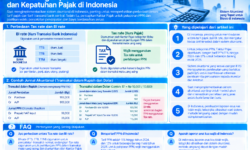 Poin Penting Implementasi Sistem Akuntansi dan Kepatuhan Pajak di Indonesia