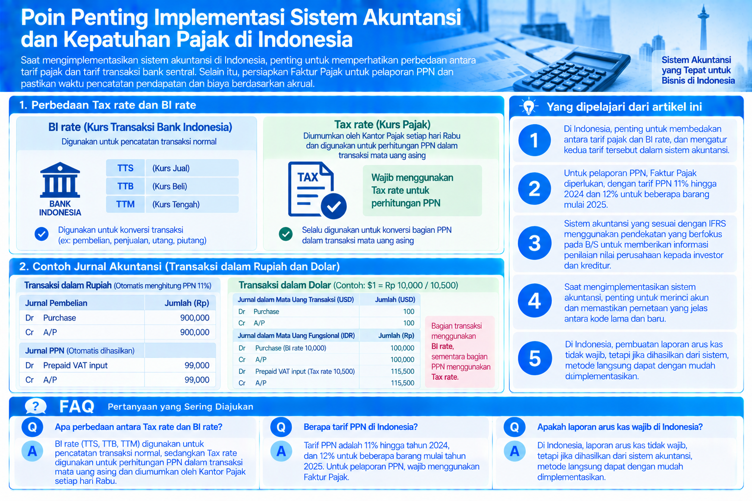 Diagram terstruktur tentang implementasi sistem akuntansi dan kepatuhan pajak di Indonesia