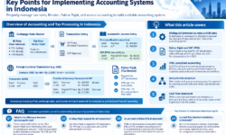 Key Points for Implementing Accounting Systems and Tax Compliance in Indonesia