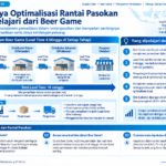 Diagram terstruktur tentang rantai pasokan dalam Beer Game dan optimalisasinya