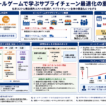 ビールゲームを通じたサプライチェーン最適化の重要性を示す図解