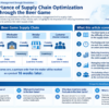 Structured diagram of the Beer Game supply chain and its optimization challenges