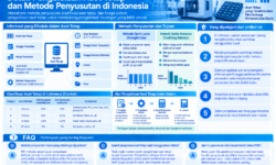 Detail Pengelolaan Aset Tetap dan Metode Penyusutan di Indonesia
