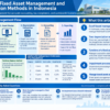 Infographic structuring fixed asset management flow and depreciation methods in Indonesia