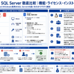 OracleとSQLServerの機能、速度、ライセンス、インストール手順を比較した構造化した図解