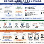 謙虚さとは