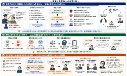 謙虚さと感情制御の思考法と交渉術の本質
