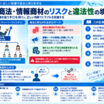 情報商材型マルチ商法のリスクと違法性の境界を示す構造化した図解