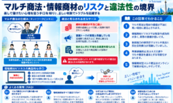 情報商材型マルチ商法のリスクと違法性の境界