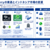 BlackBerryの衰退とインドネシア市場の変遷を示す構造化した図解