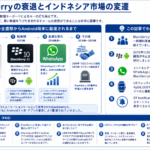 BlackBerryの衰退とインドネシア市場の変遷を示す構造化した図解