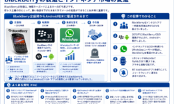 BlackBerryの衰退とインドネシア市場の変遷