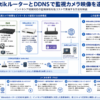 MikrotikルーターとDDNSを用いた監視カメラ映像の遠隔配信方法を構造化した図解