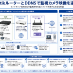 MikrotikルーターとDDNSを用いた監視カメラ映像の遠隔配信方法を構造化した図解
