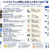 インドネシア人の特性と日本人が学ぶべき点を構造化した図解