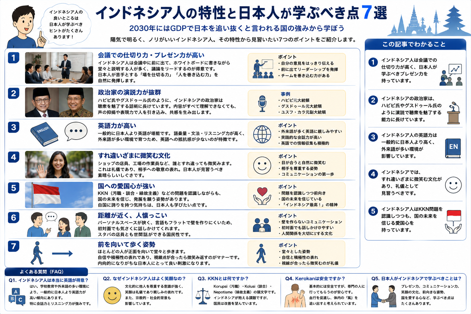 インドネシア人の特性と日本人が学ぶべき点を構造化した図解