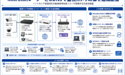 MikrotikルーターとDDNSで監視カメラ映像を遠隔配信｜インドネシア税関対応の構築方法