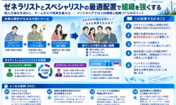 ゼネラリストとスペシャリストの最適配置と組織活性化