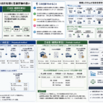 継続記録法と三分法