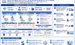 標準原価計算における変動費と差異分析の知識