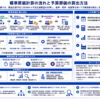 原価管理と予算管理のシステム比較を構造化した図解