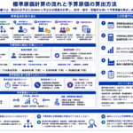 原価管理と予算管理のシステム比較を構造化した図解