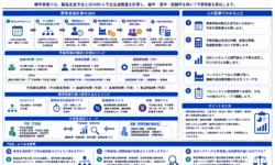 原価管理と予算管理のシステム比較と実践知識