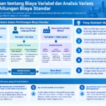 Diagram terstruktur tentang biaya variabel dan analisis varians dalam perhitungan biaya standar