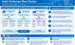Pengetahuan tentang Biaya Variabel dan Analisis Varians dalam Perhitungan Biaya Standar