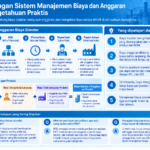 Diagram terstruktur tentang perbandingan sistem manajemen biaya dan anggaran di Indonesia
