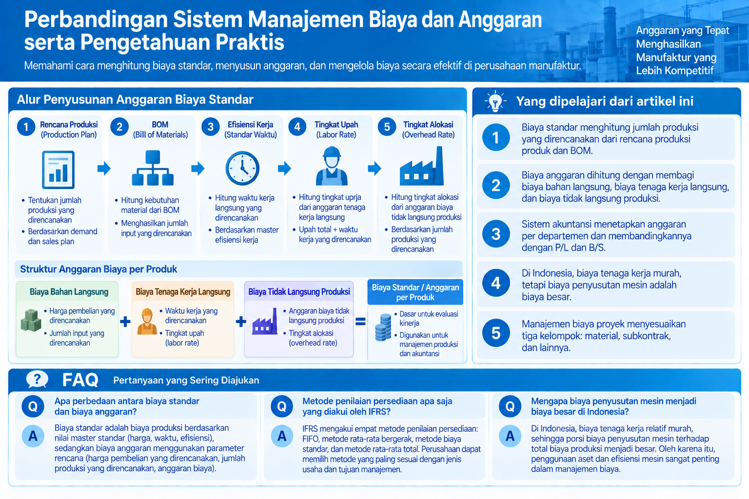 Diagram terstruktur tentang perbandingan sistem manajemen biaya dan anggaran di Indonesia