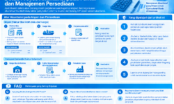 Detail Proses Akuntansi pada Faktur dan Manajemen Persediaan
