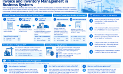 Details of Accounting Processes in Invoice and Inventory Management