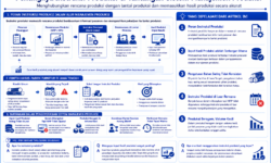 Pentingnya Instruksi Produksi dan Tantangan Sistem Manajemen Produksi