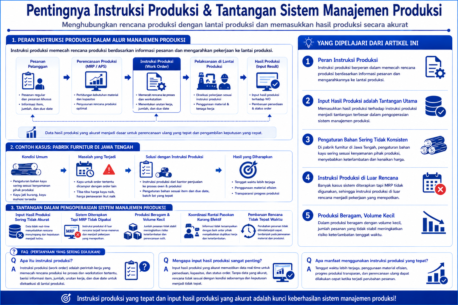 Diagram terstruktur tentang peran instruksi produksi dalam manajemen produksi