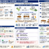 製造指図と生産管理システムの課題を構造化した図解