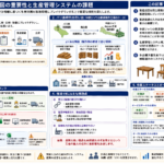 製造指図と生産管理システムの課題を構造化した図解