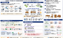 製造指図の重要性と生産管理システムの課題