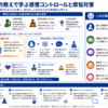 仏教の教えを通じた感情コントロールと煩悩対策を示す構造化した図解