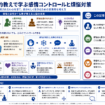 仏教の教えを通じた感情コントロールと煩悩対策を示す構造化した図解