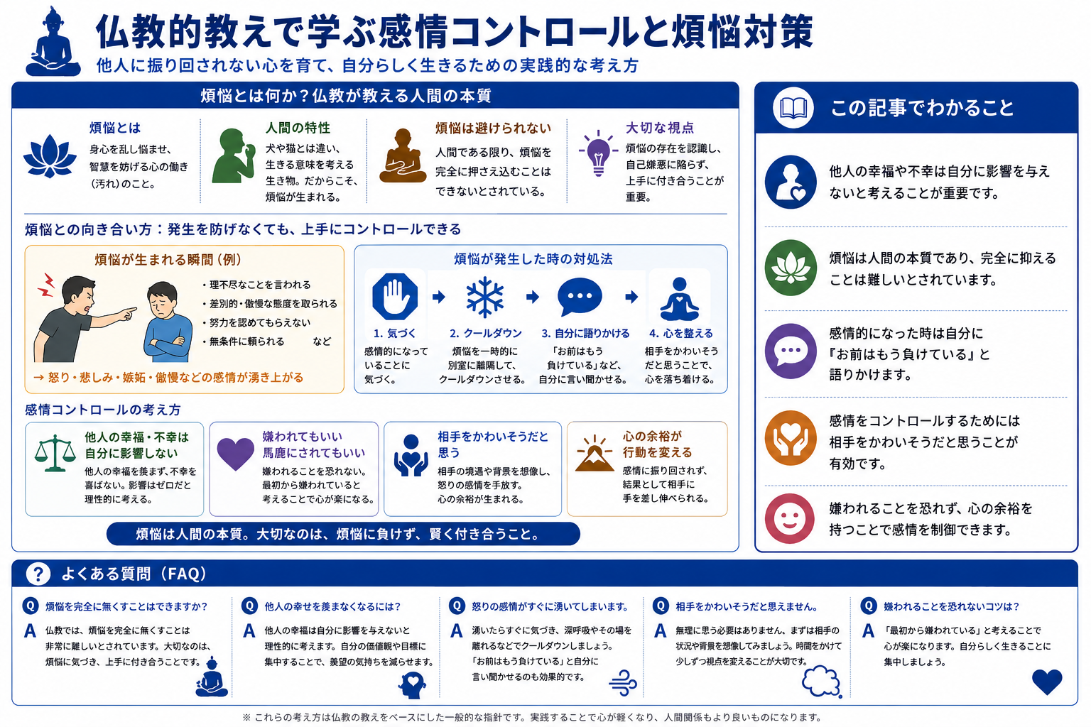 仏教の教えを通じた感情コントロールと煩悩対策を示す構造化した図解