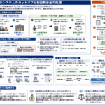 会計システムのカットオフと利益剰余金処理の関係を構造化した図解