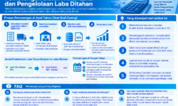 Pemotongan Sistem Akuntansi dan Pengelolaan Laba Ditahan