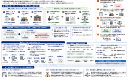 会計システムのカットオフと利益剰余金の処理