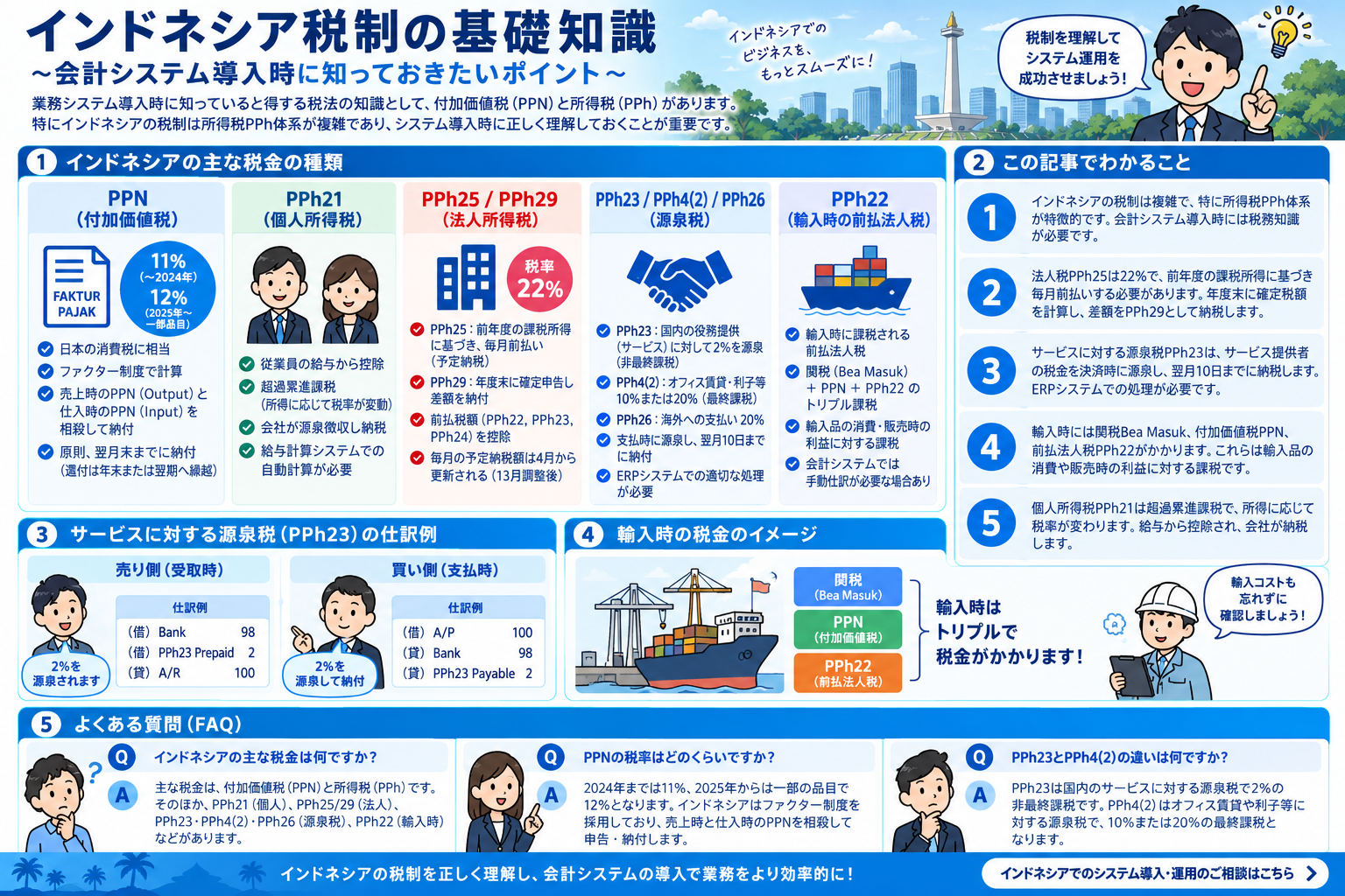 インドネシア税制の基礎知識と会計システム導入時の要点を示す構造化した図解