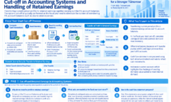 Cut-off in Accounting Systems and Handling of Retained Earnings