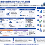 棚卸差分の会計処理が利益に与える影響を構造化した図解
