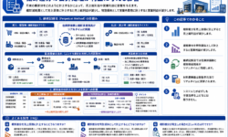 棚卸差分の会計処理が利益に与える影響
