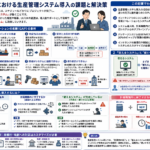 インドネシアでの生産管理システム導入の課題と解決策を構造化した図解
